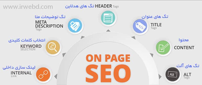 اهمیت انجام سئو داخلی سایت