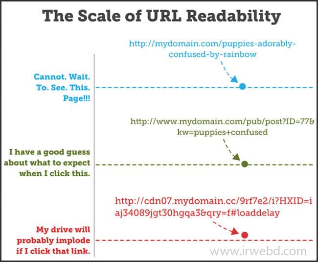 اهمیت url بهینه در سئوی داخلی وب سایت