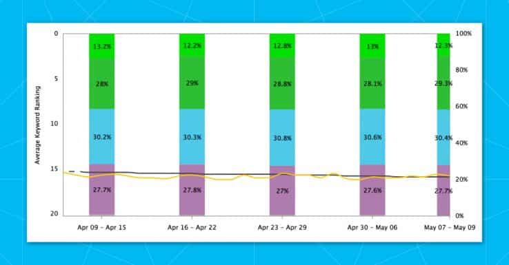 راهنمای جامع اجرای پروژه‌های هدف جست‌وجو