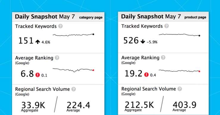 راهنمای جامع اجرای پروژه‌های هدف جست‌وجو